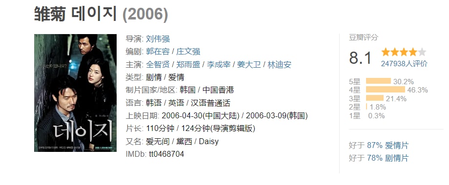 雏菊 韩国（2006）, 1.18GB